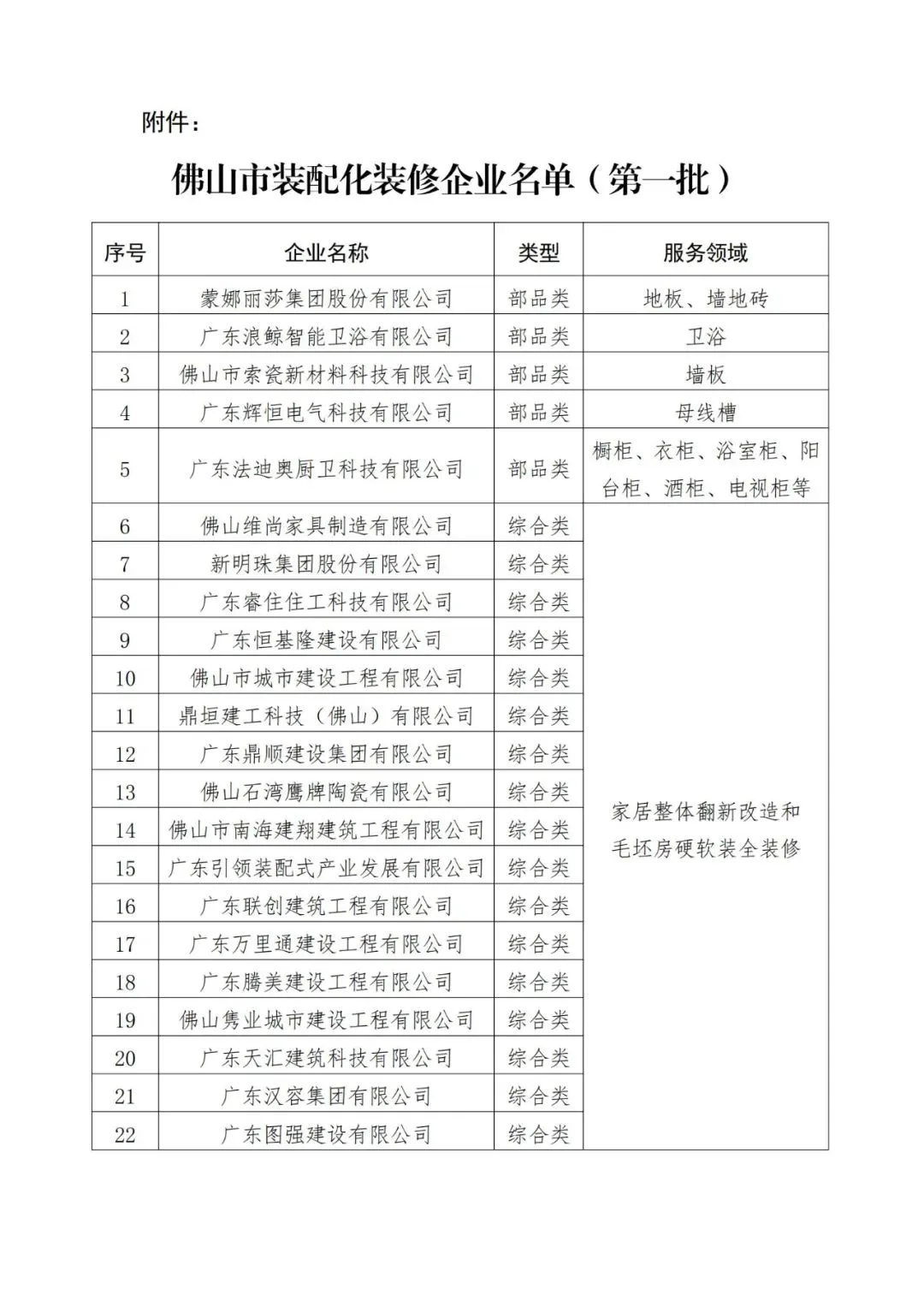 装配式政策|关于佛山市装配化装修企业（第一批）评选结果的公示