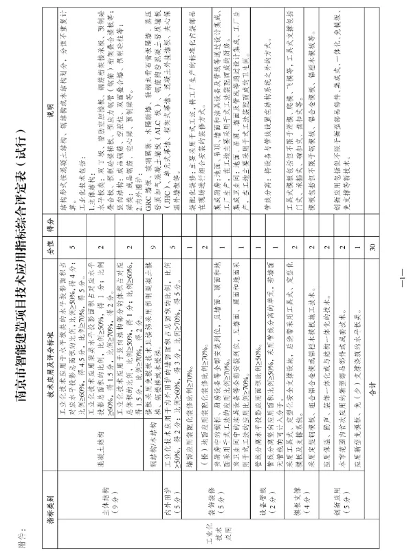 装配式政策|南京市产业办：鼓励和引导建筑机器人等智能建造技术的应用