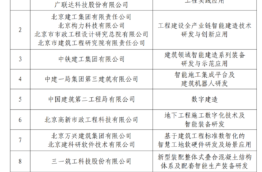 装配式政策|11个│关于公布“十四五”期间北京市智能建造创新中心名单的通知-BIM建筑网