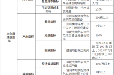 装配式政策|关于2024年湖南省装配式绿色农房建设试点申报通知-BIM建筑网