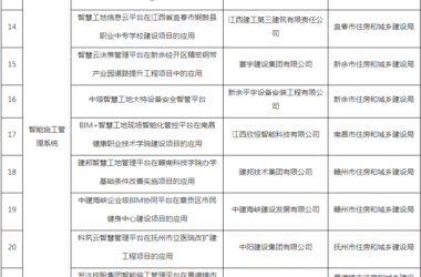 装配式政策|关于江西省2024年智能建造典型案例的公示-BIM建筑网