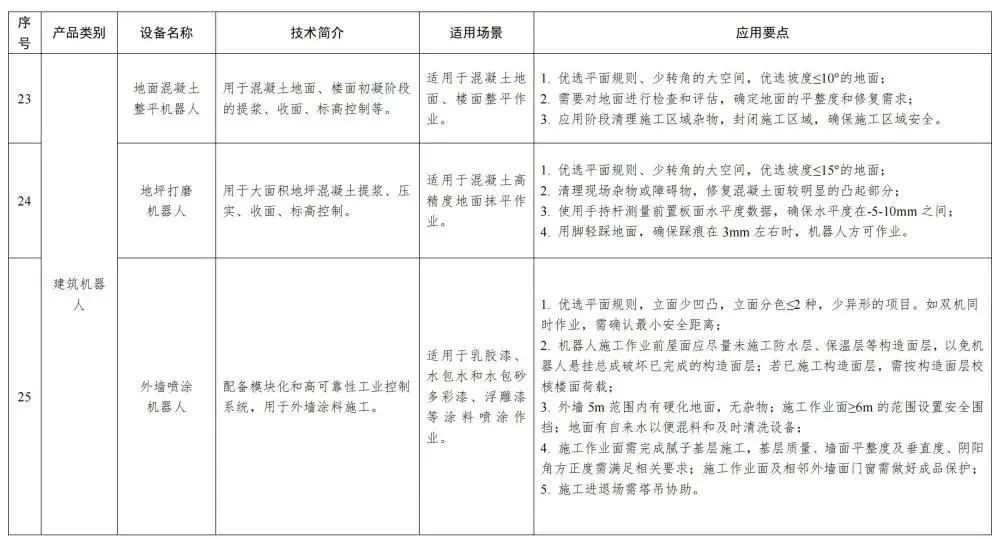 装配式政策|福建省智能施工机具、设备设施和建筑机器人推广目录（第一批）