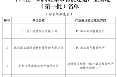 装配式政策|关于公布首批“十四五”期间北京市智能建造产业基地名单的通知-BIM建筑网