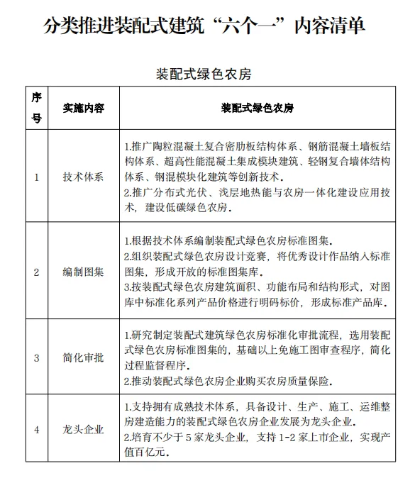装配式政策|《湖南省装配式建筑发展提升三年行动方案（2024－2026年）》发布