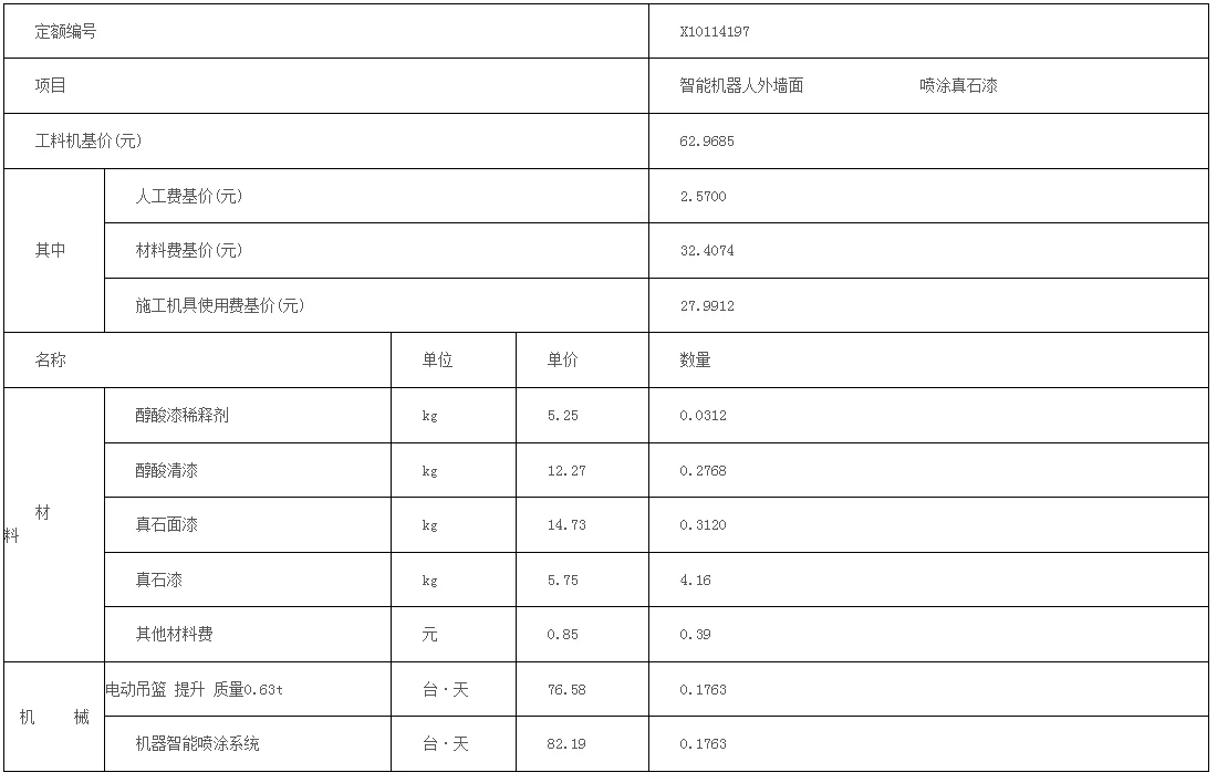 装配式政策|福建|厦门关于发布智能机器人外墙面喷涂真石漆补充定额
