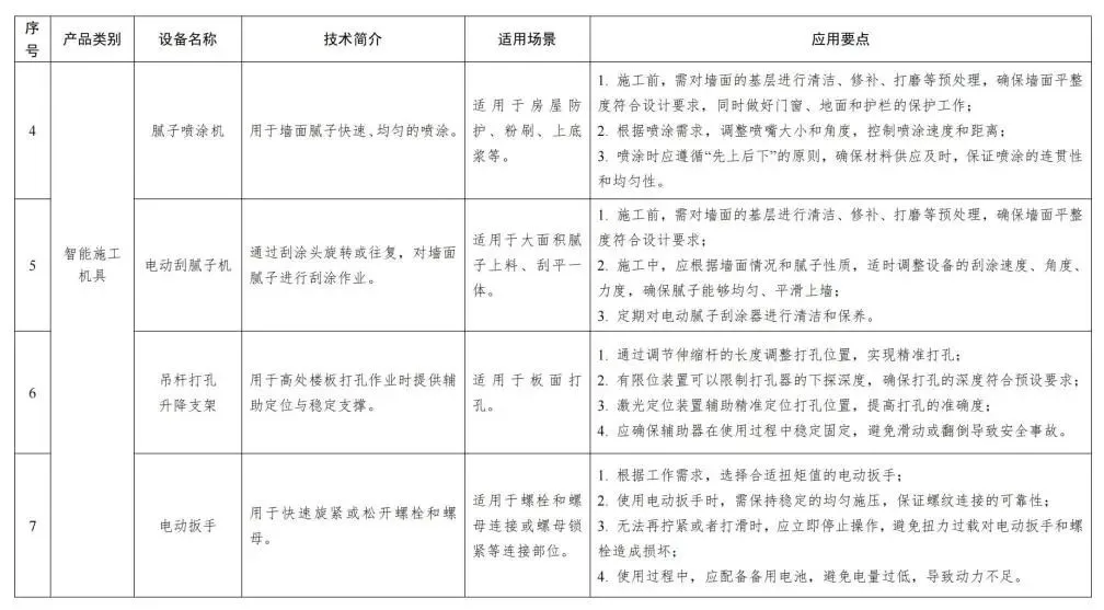 装配式政策|福建省智能施工机具、设备设施和建筑机器人推广目录（第一批）