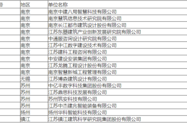 装配式政策|关于公布江苏省第一批智能建造试点企业和第一批智能建造技术服务试点单位的通知-BIM建筑网