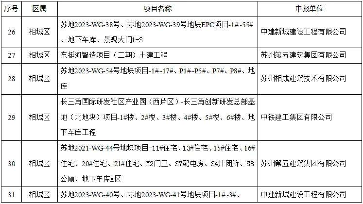 装配式政策|关于2024年度苏州市智能建造试点项目的公示