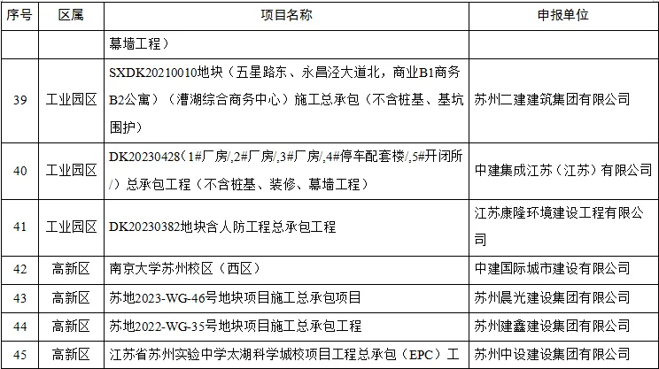 装配式政策|关于2024年度苏州市智能建造试点项目的公示
