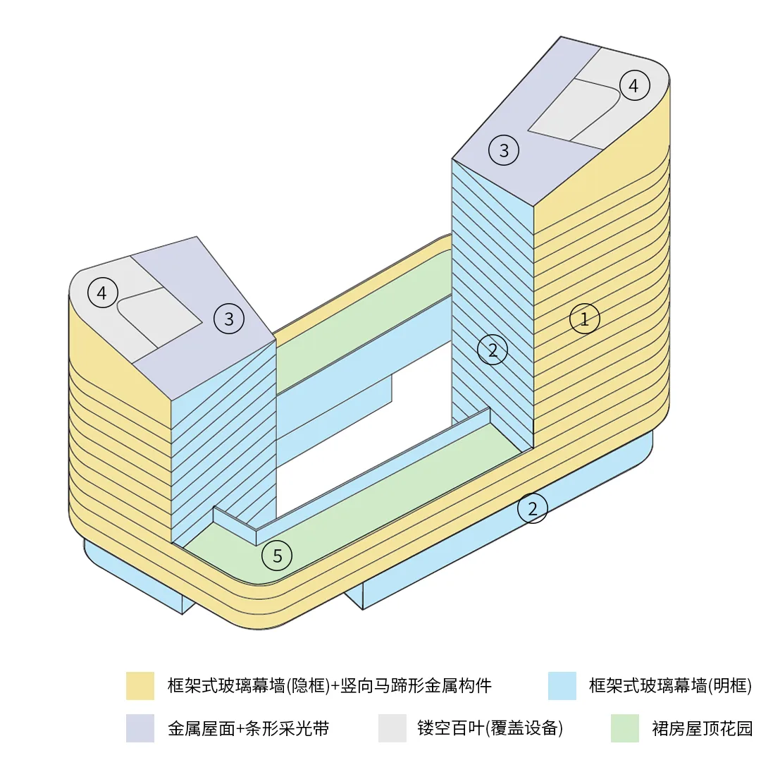BIM建筑|济南中央商务区金石中心 / 盖博建筑设计事务所