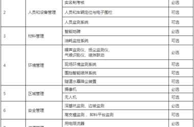 装配式政策|浙江|关于印发《2024年温州市市政工程项目智能建造试点创建标准(试行)》的通知-BIM建筑网