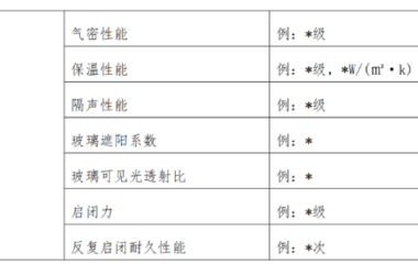 装配式政策|上海市关于落实建筑外窗工程全面应用成品窗的通知-BIM建筑网