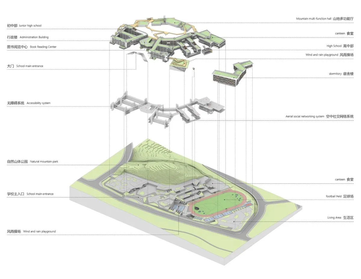 BIM建筑|三峡巴蜀中学：建筑与大地的和谐协奏 / 西筑设计作品