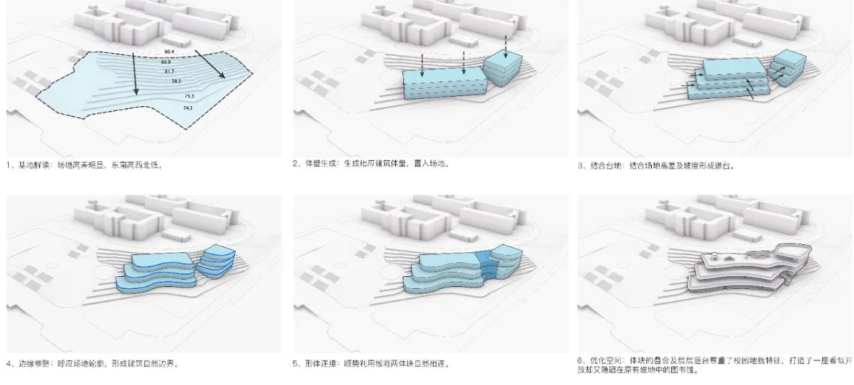 BIM建筑|长沙市南雅中学图书馆 / 中机国际罗劲工作室