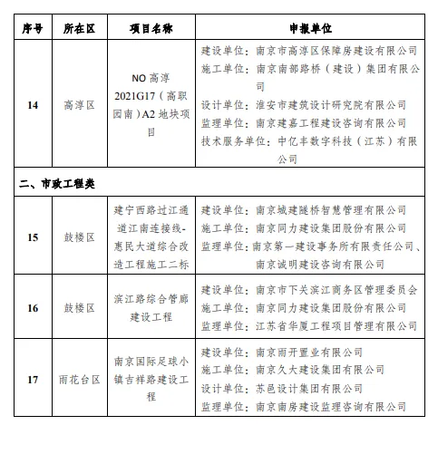 装配式政策|江苏|关于公布2024年度南京市智能建造试点项目名单的通知