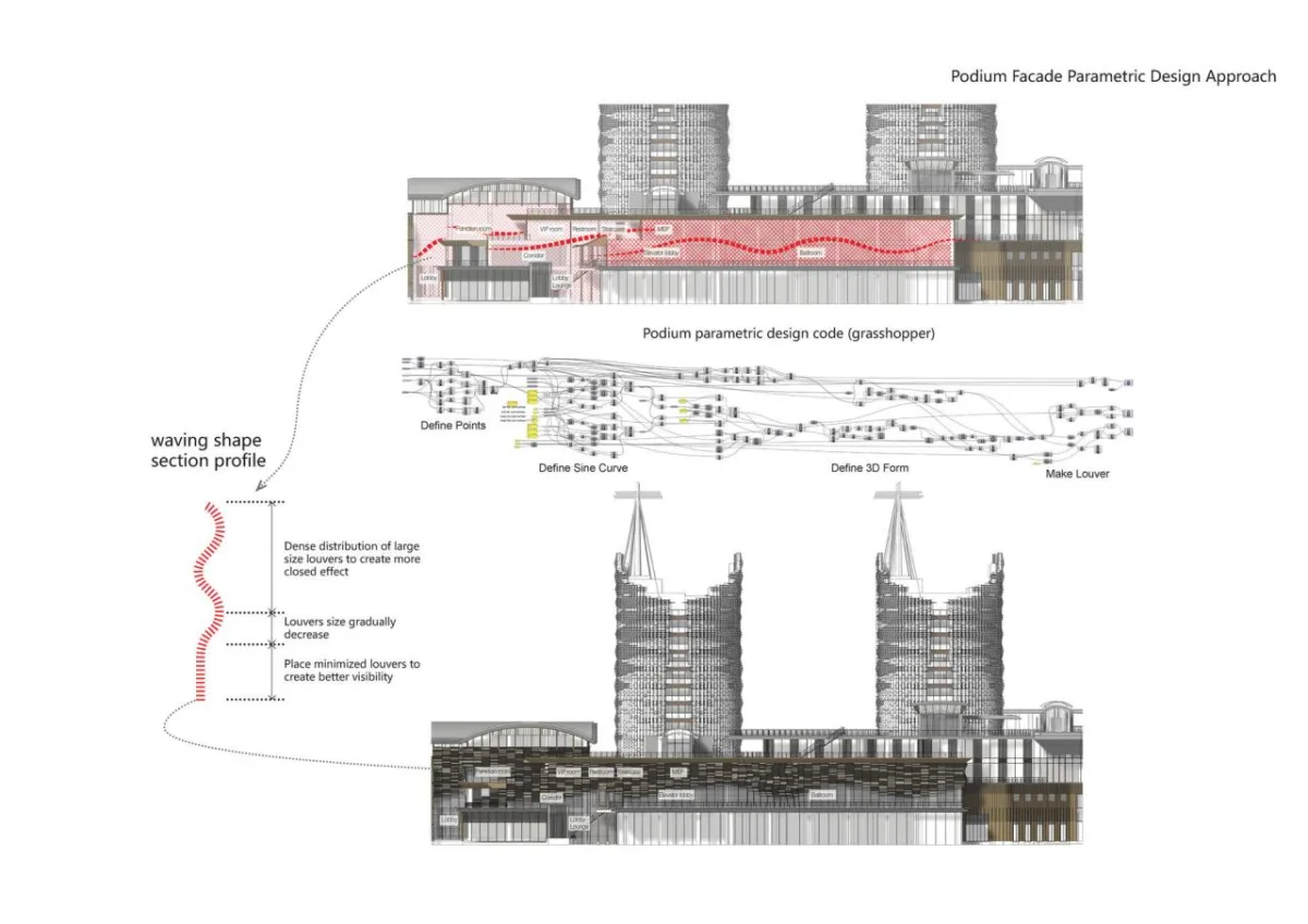 BIM建筑|乌镇堤上酒店外立面设计 / 上海直线建筑设计事务所