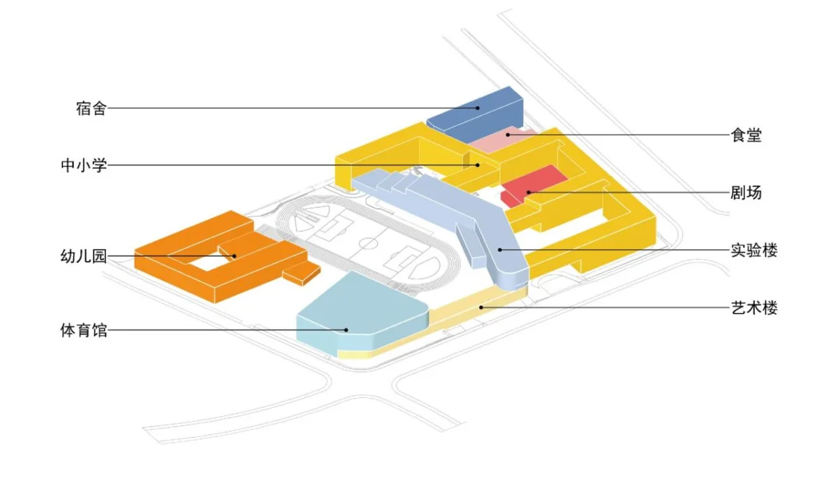 BIM建筑|乐活学园：上海青浦兰生学校 / 上海华都建筑规划设计有限公司