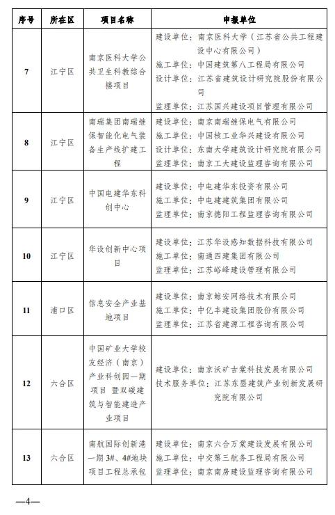 装配式政策|江苏|关于公布2024年度南京市智能建造试点项目名单的通知