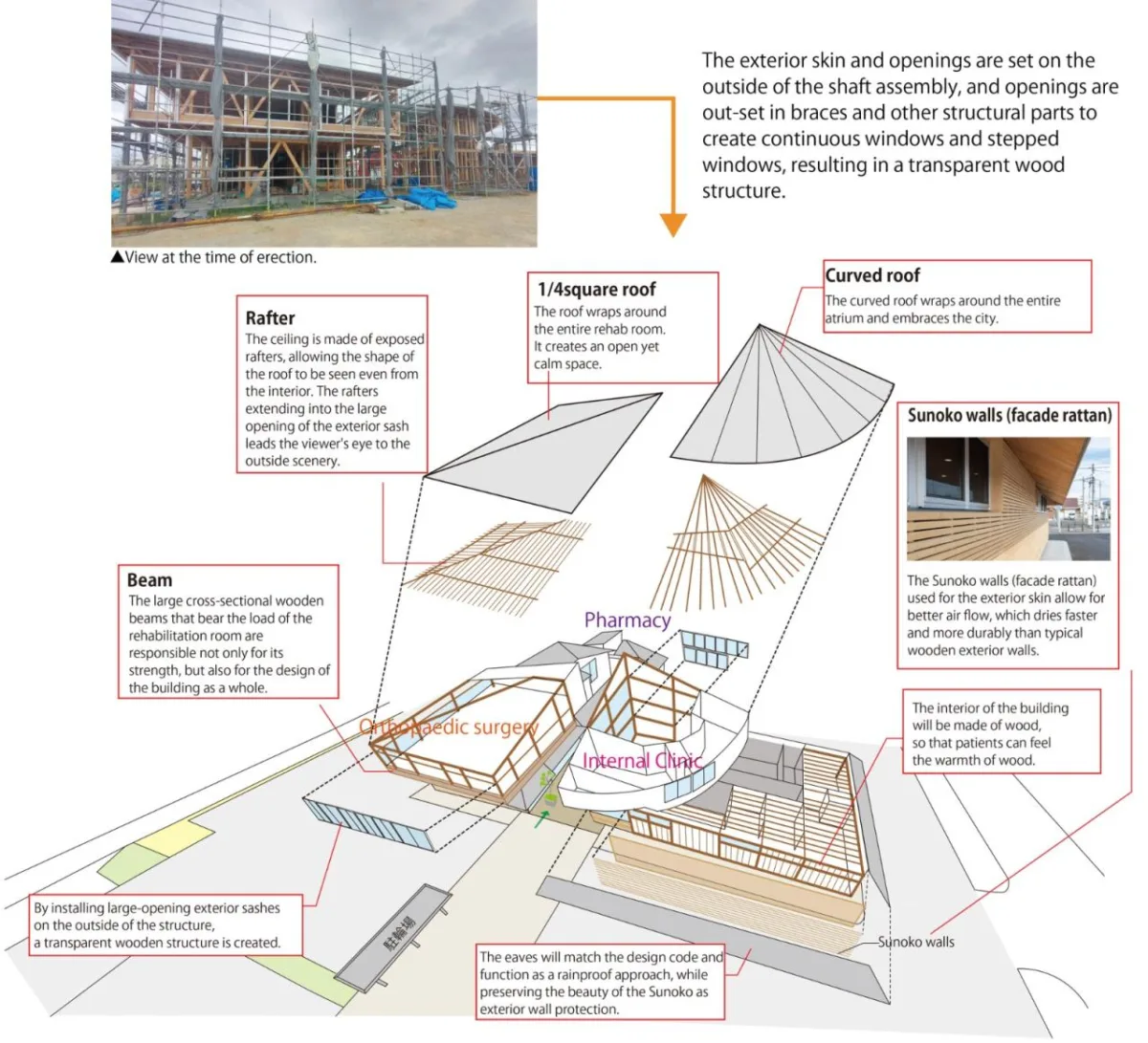BIM建筑|旭之森内科和胃肠病诊所 / TSC Architects