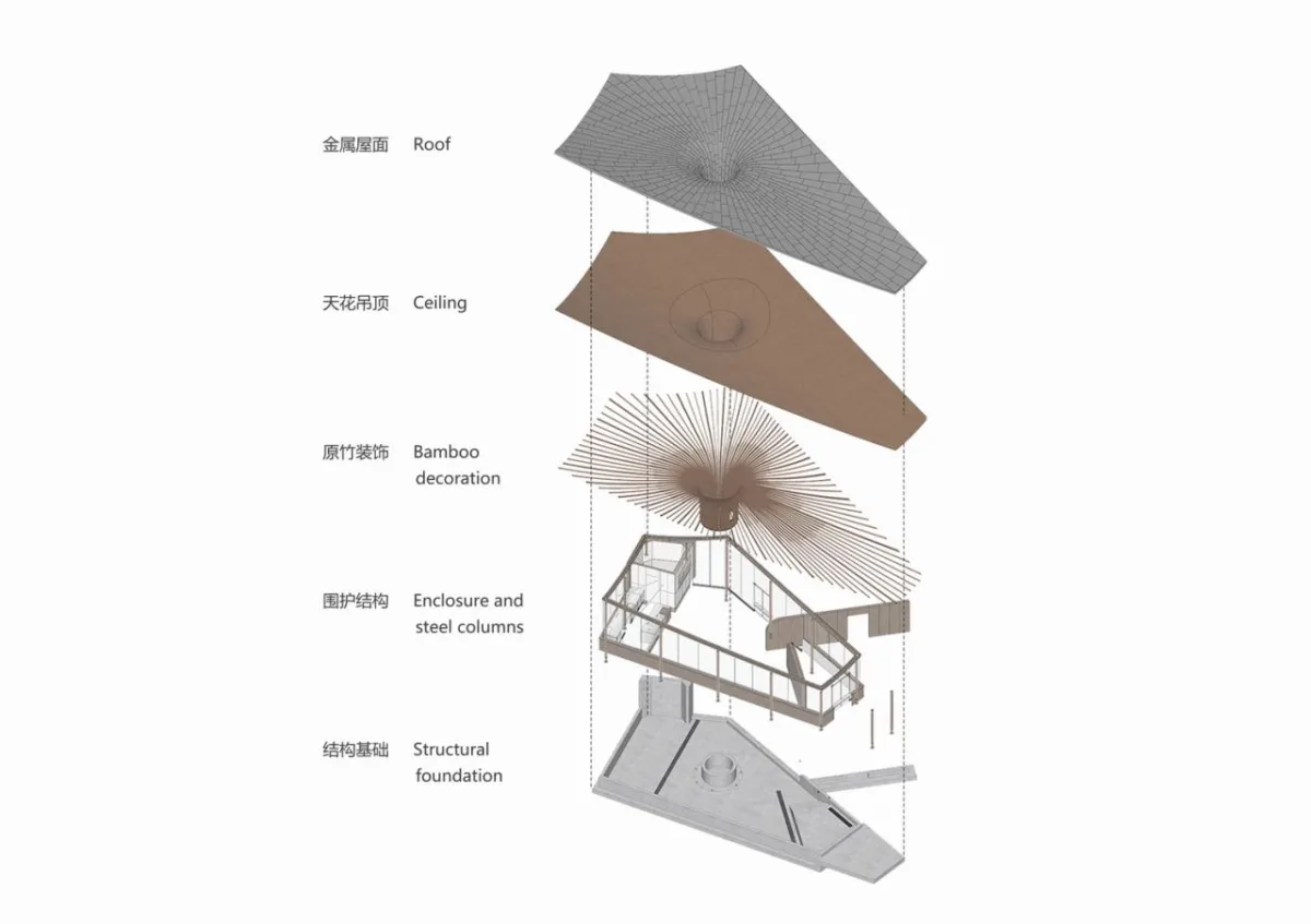 BIM建筑|大叶底下好乘凉：2024成都世园会•兴城展园 / 小隐建筑