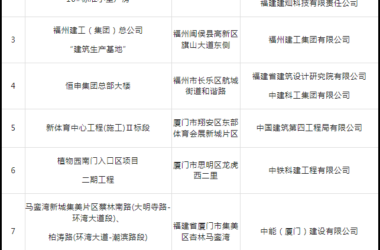 装配式政策|福建关于公布装配式建筑典型工程案例（第二批）的通知-BIM建筑网