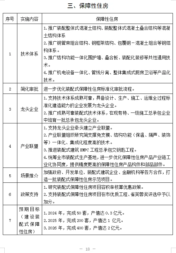 装配式政策|湖南|益阳市装配式建筑发展提升三年行动实施方案（2024－2026年）