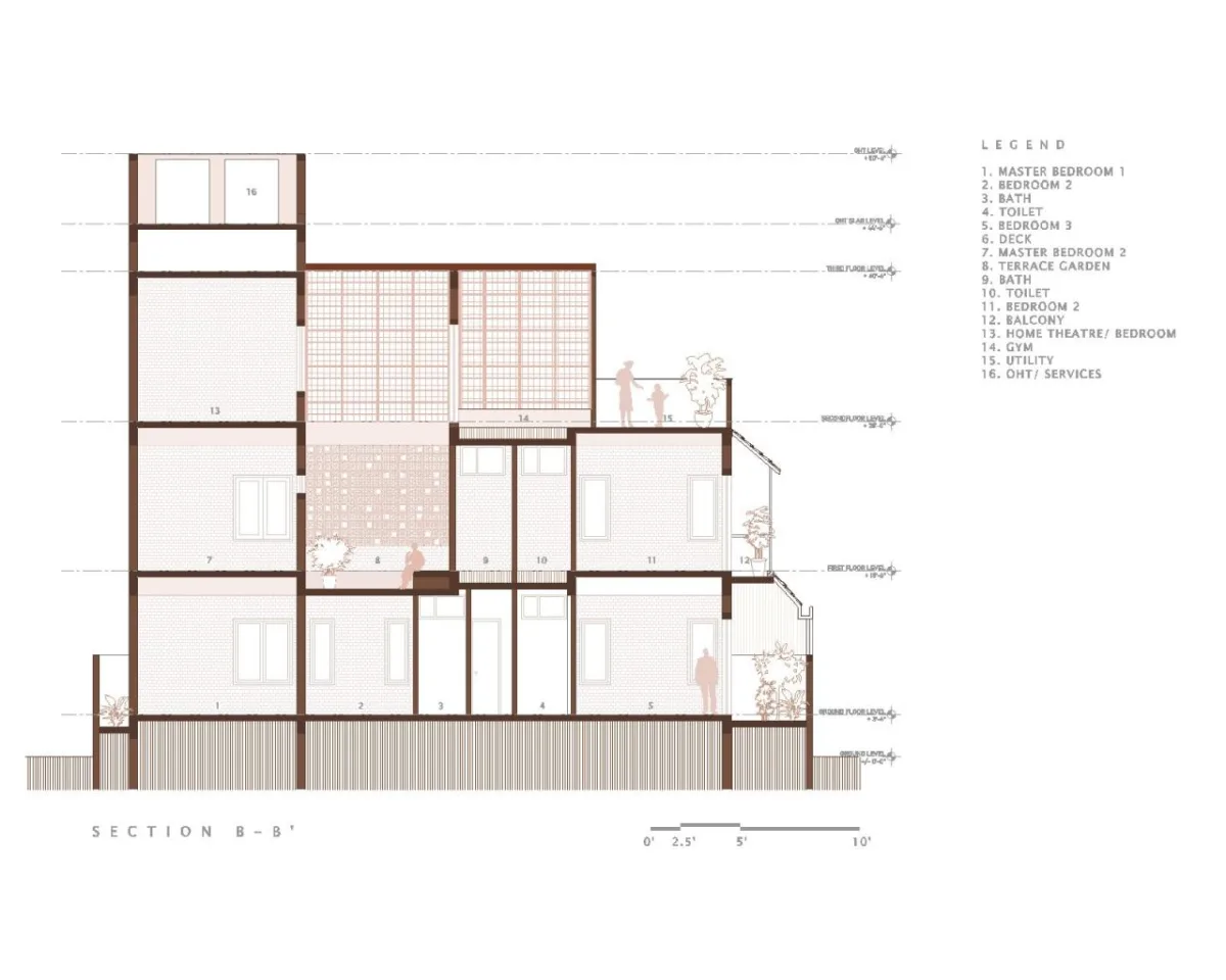 BIM建筑|马杜拉之屋 / Design Kacheri