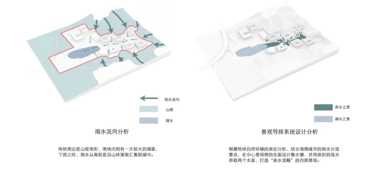 BIM建筑|山水疗愈，身心宜居：杭州市第一社会福利院 / 浙江大学建筑设计研究院