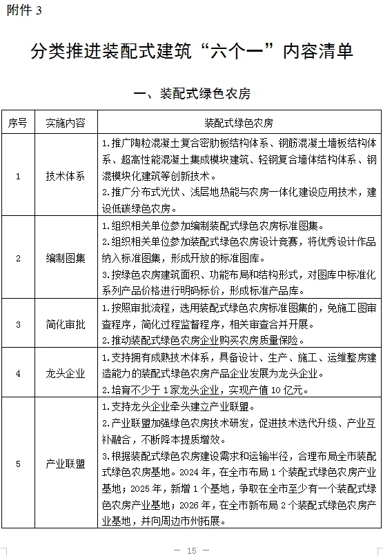 装配式政策|湖南|益阳市装配式建筑发展提升三年行动实施方案（2024－2026年）