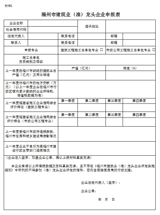 装配式政策|福州市住建局关于调整《福州市建筑业（准）龙头企业评定实施细则》的通知