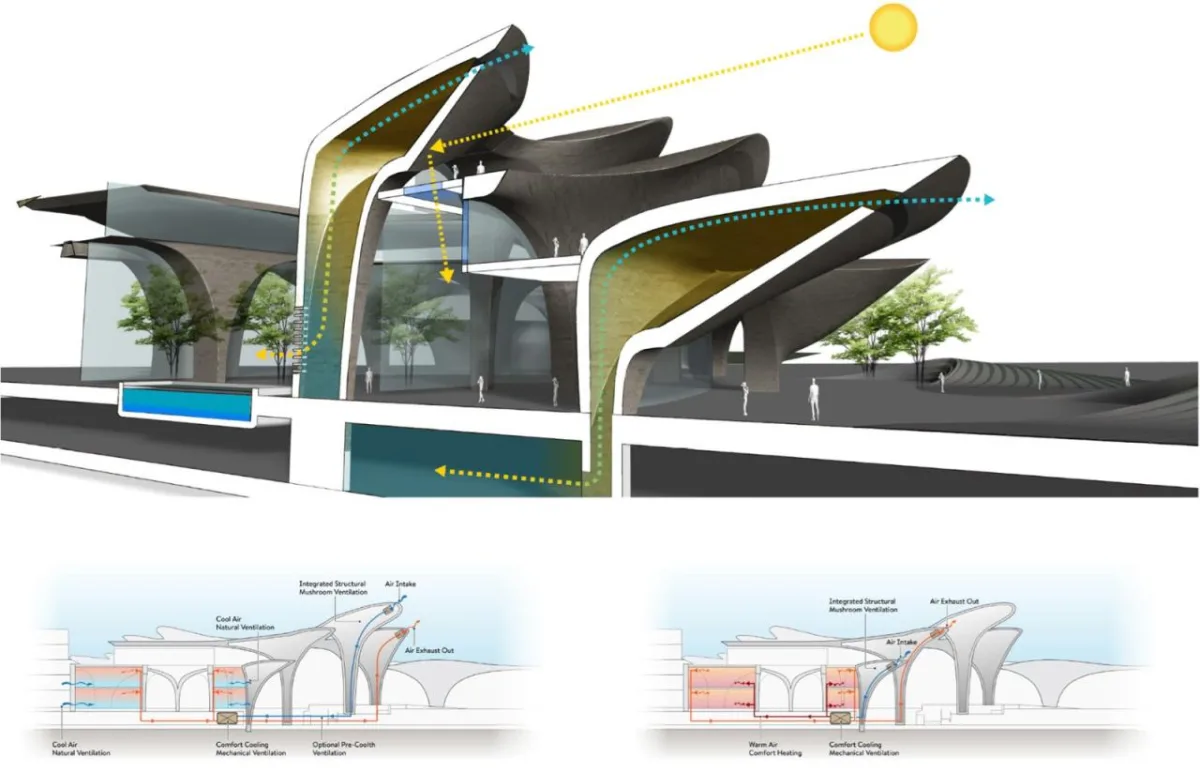 BIM建筑|阿利舍尔国际研究中心 / Zaha Hadid Architects