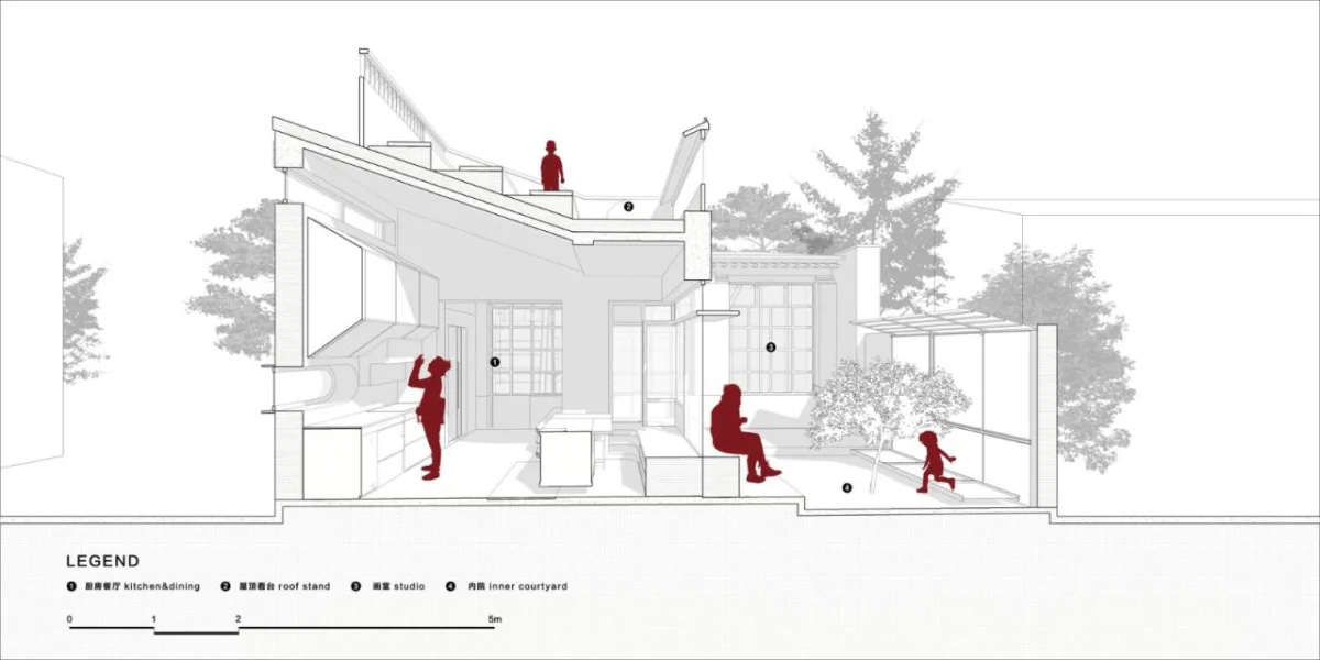 BIM建筑|温暖画室之家 / 奥默默工作室