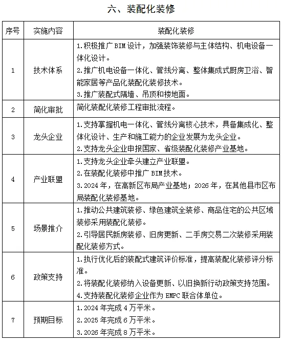 装配式政策|湖南|益阳市装配式建筑发展提升三年行动实施方案（2024－2026年）