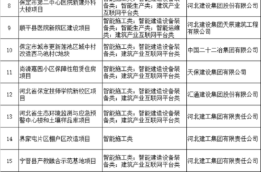 装配式政策|河北省建筑工程智能建造骨干企业和示范项目公示-BIM建筑网