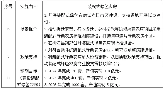 装配式政策|湖南|益阳市装配式建筑发展提升三年行动实施方案（2024－2026年）