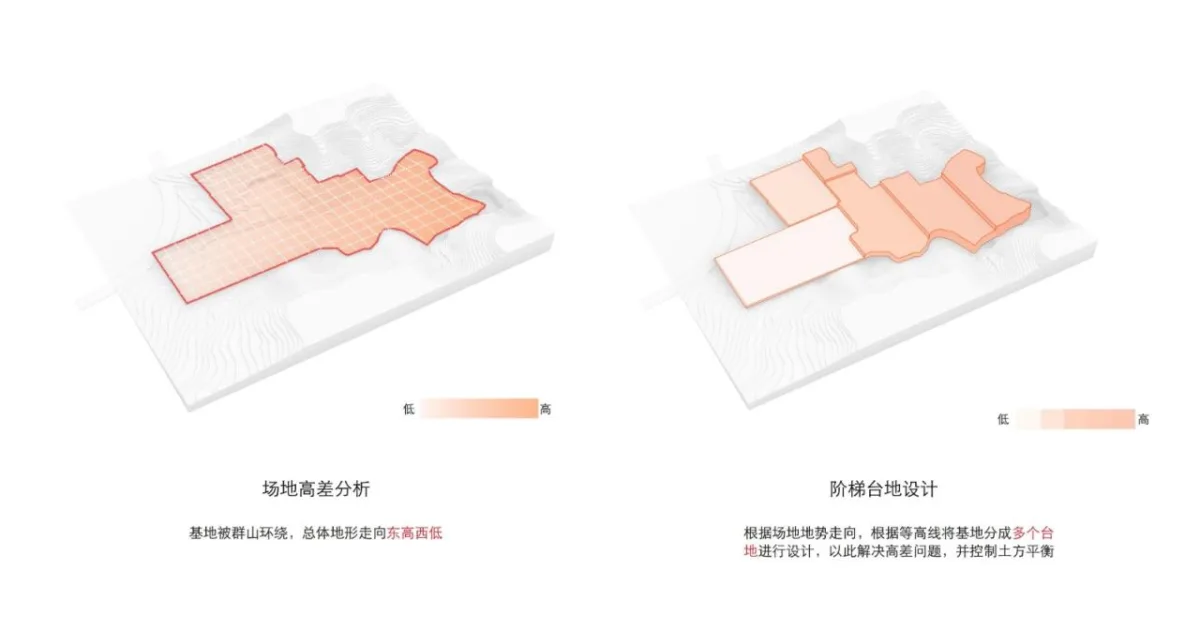 BIM建筑|山水疗愈，身心宜居：杭州市第一社会福利院 / 浙江大学建筑设计研究院