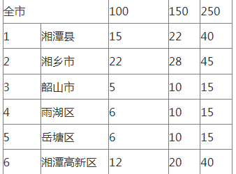 装配式政策|湖南│《湘潭市装配式建筑绿色建造发展提升三年行动方案（2024—2026年）》印发-BIM建筑网
