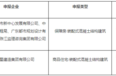 装配式政策|广东珠海市公布第二批装配式建筑示范基地和示范项目名单-BIM建筑网