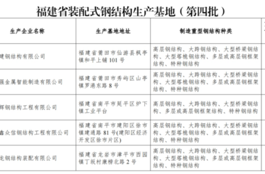装配式政策|关于公布福建省装配式钢结构生产基地（第四批）的通知-BIM建筑网