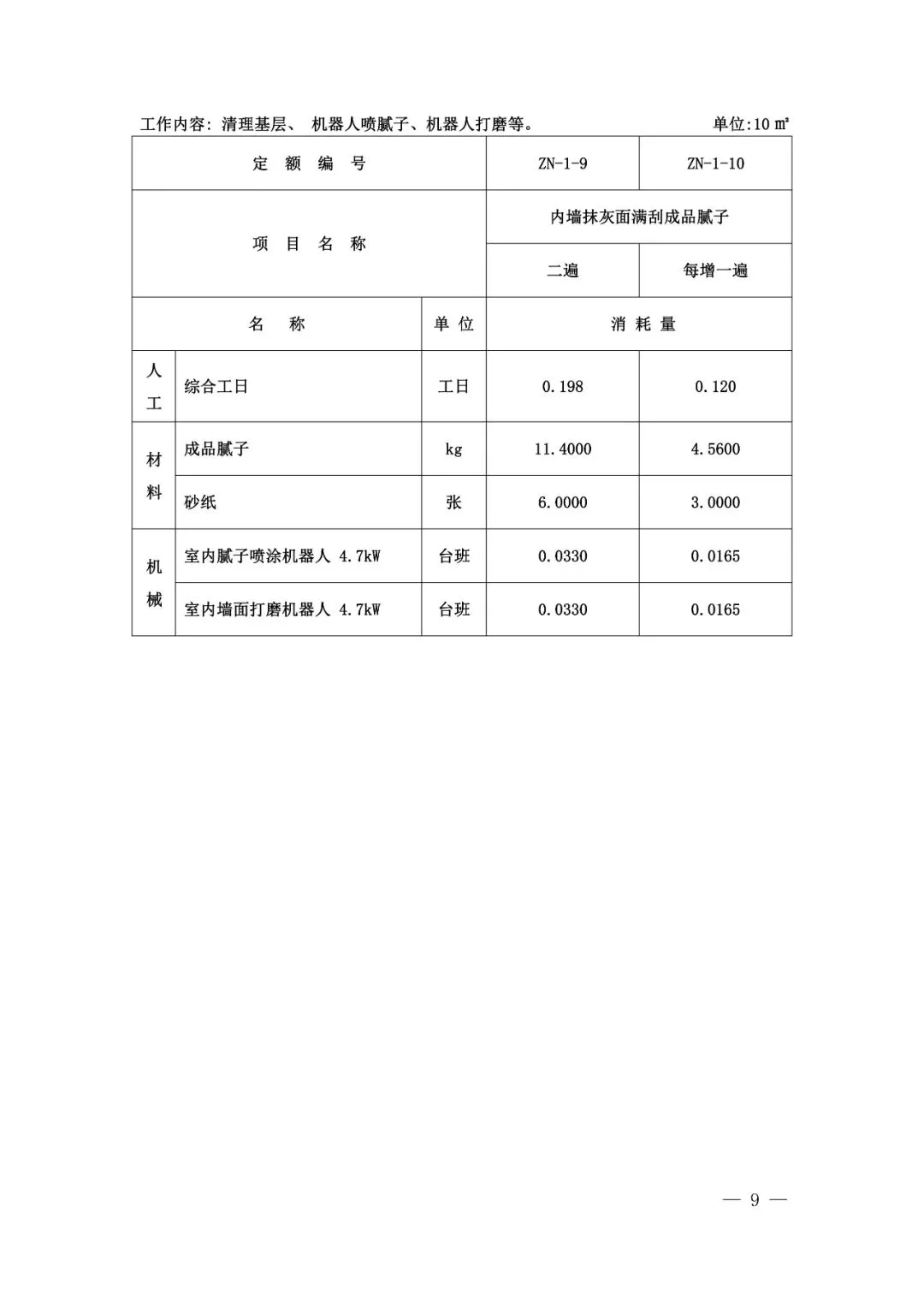 装配式政策|山东省住房和城乡建设厅关于发布建筑机器人施工补充定额的通知