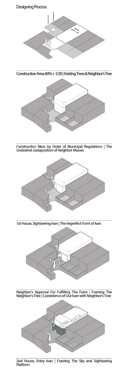 BIM建筑|2 IVANs, 2 HOUSEs / HAMAAN Studio