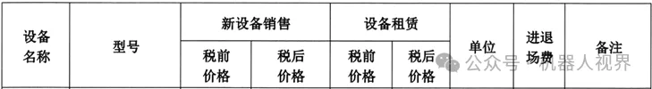 装配式政策|广州市建设工程造价管理站：地面整平/抹平机器人、腻子涂敷/打磨机器人租赁价格参考