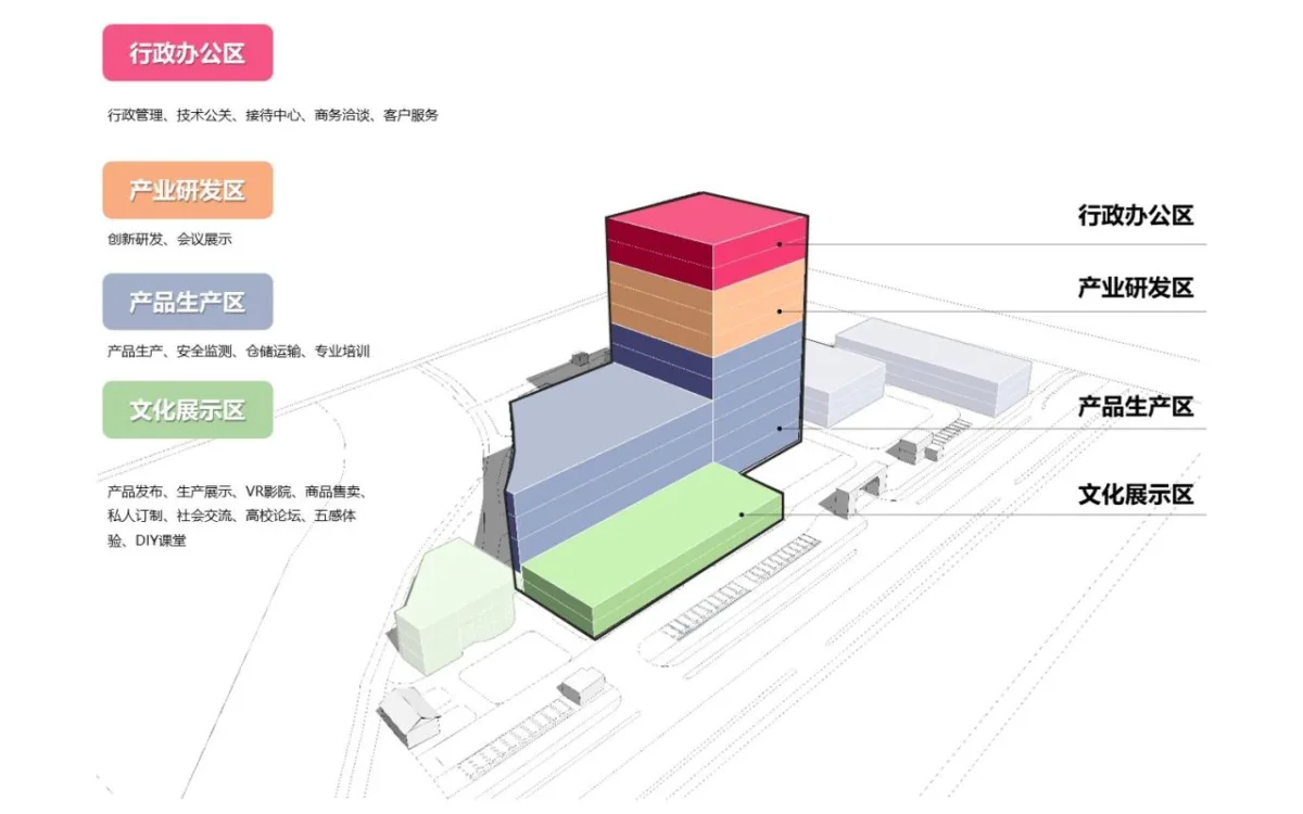 BIM建筑|工业上楼与智造空间：市区工业的精细化城市更新 ——上海百诺巧克力梦工厂·博物馆 / 创霖-泽柏