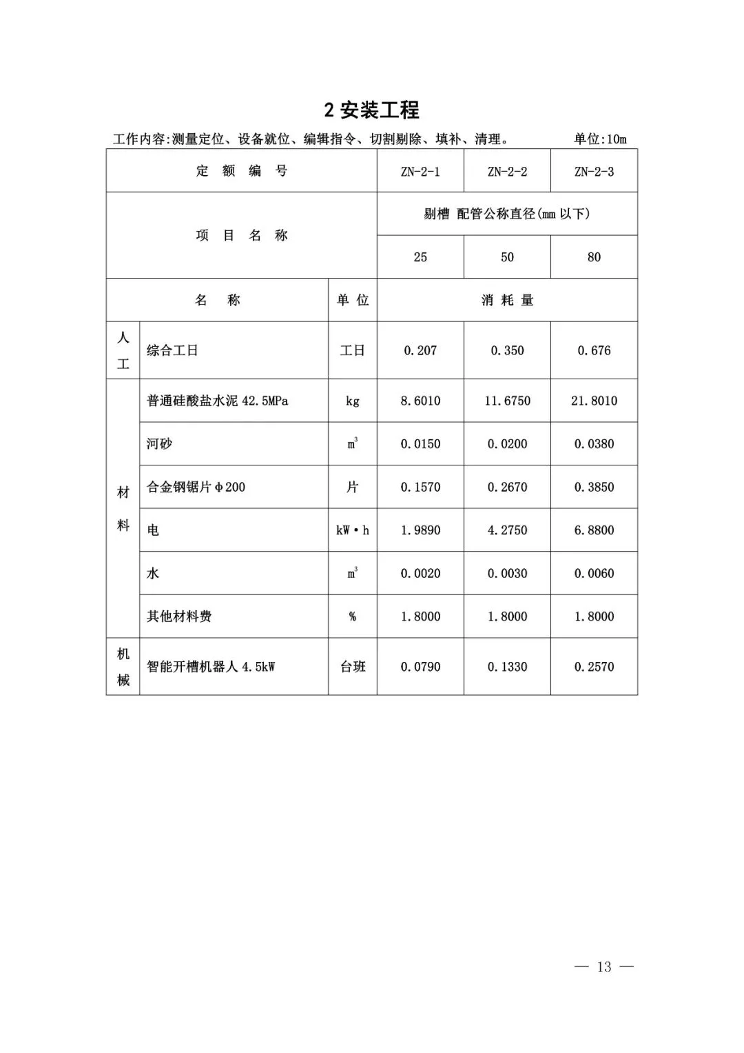 装配式政策|山东省住房和城乡建设厅关于发布建筑机器人施工补充定额的通知