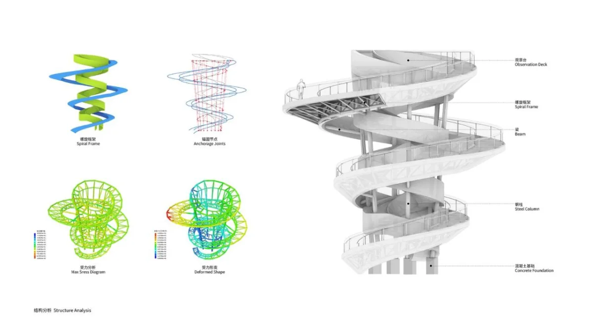 BIM建筑|凫岛 · 鲁家滩湿地公园商业服务中心 / MUDA 慕达建筑