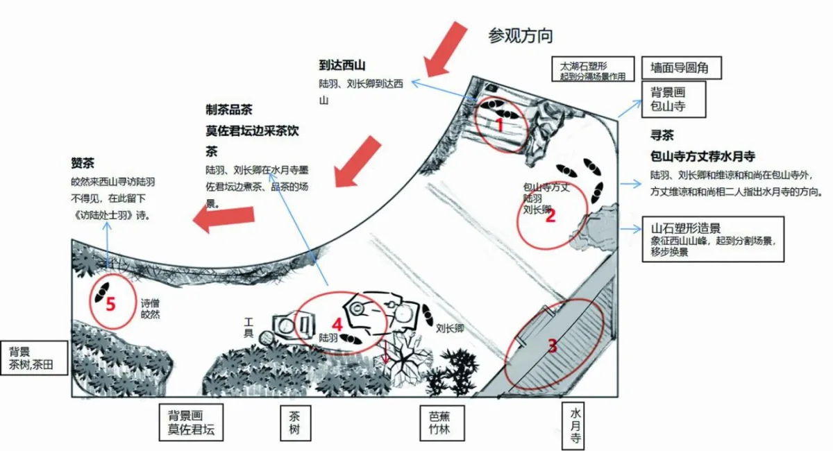 BIM建筑|芽叶的一生：碧螺春茶文化展示馆改造/ 中衡设计