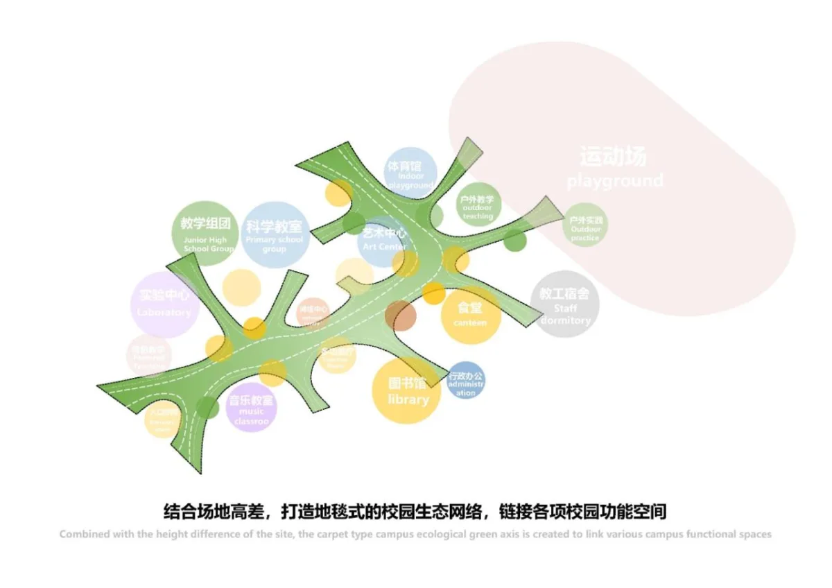 BIM建筑|深圳市龙华区清泉外国语学校初中部 / 一境建筑设计