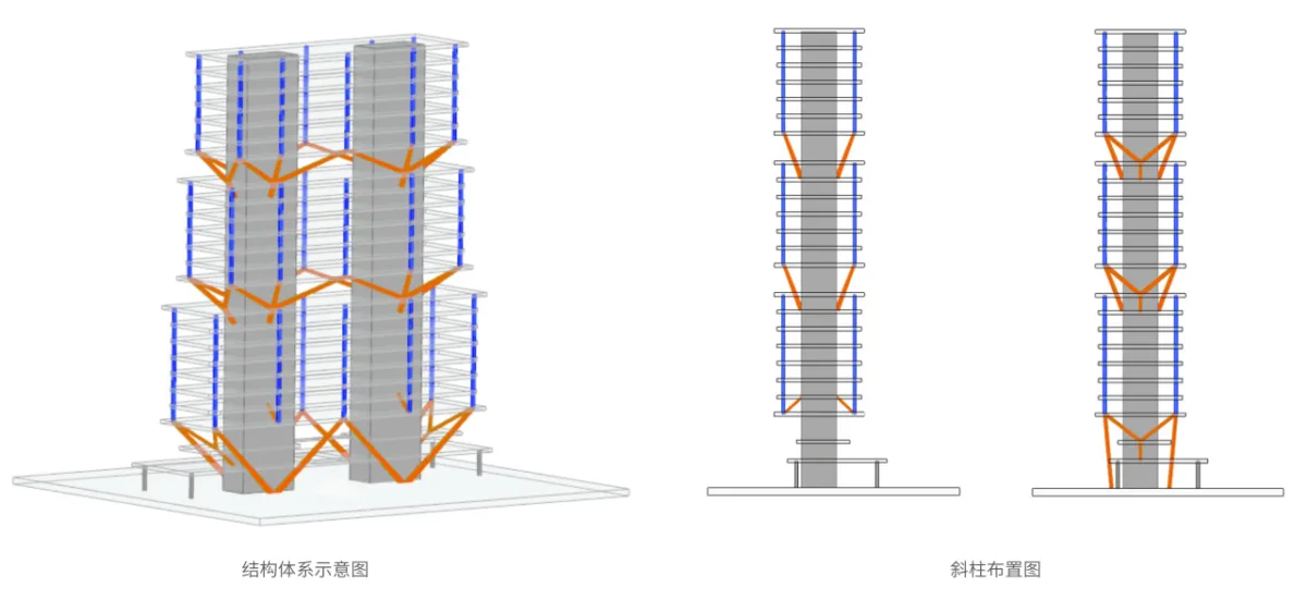 BIM建筑|武汉长江中心国际竞赛方案 / line+朱培栋关于城市坐标的双重思考