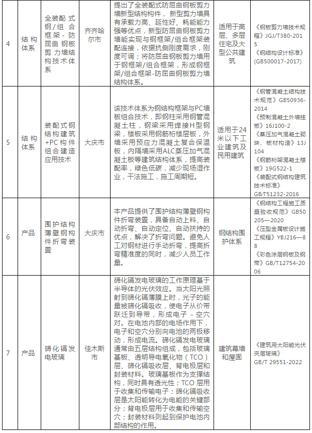 装配式政策|关于印发《黑龙江省装配式建筑可复制可推广技术体系和产品目录（第一批）》的通知