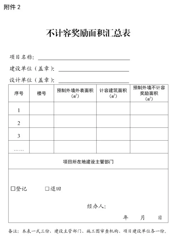 装配式政策|宁波市住房和城乡建设局关于全面应用浙江省装配式建筑评价标准的通知